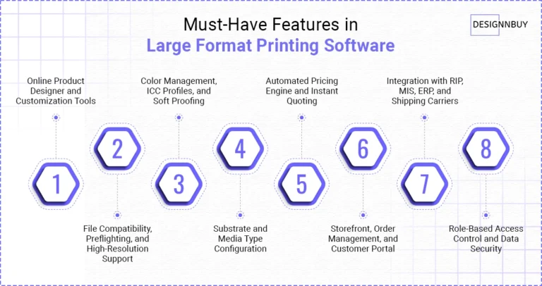 Must Have Features In Large Format Printing Software