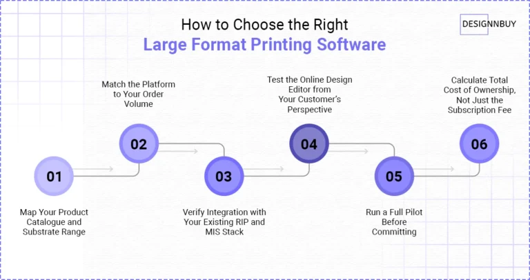 How To Choose The Right Large Format Printing Software