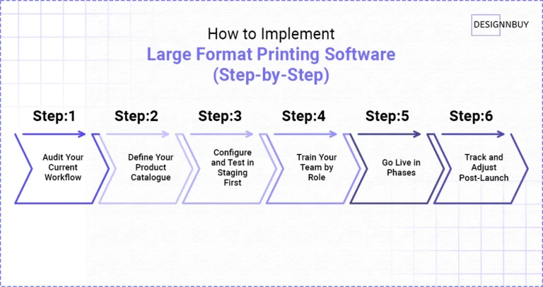 How To Implement Large Format Printing Software Step By Step