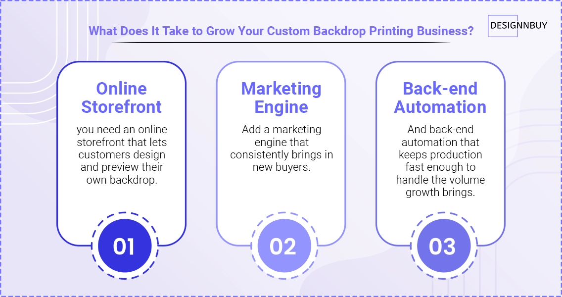 What Does It Take To Grow Your Custom Backdrop Printing Business