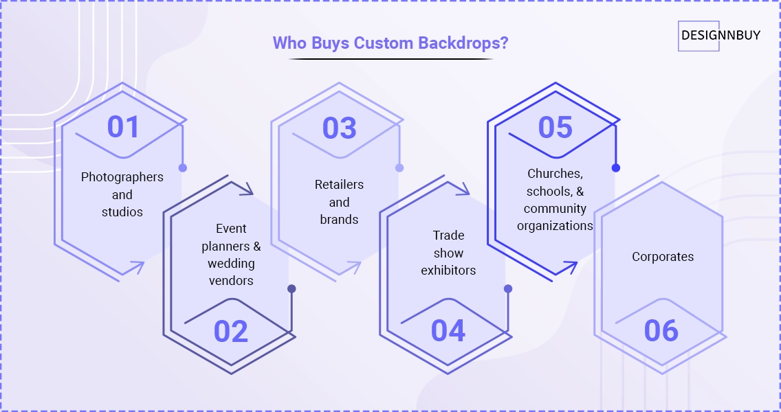 Who Buys Custom Backdrops