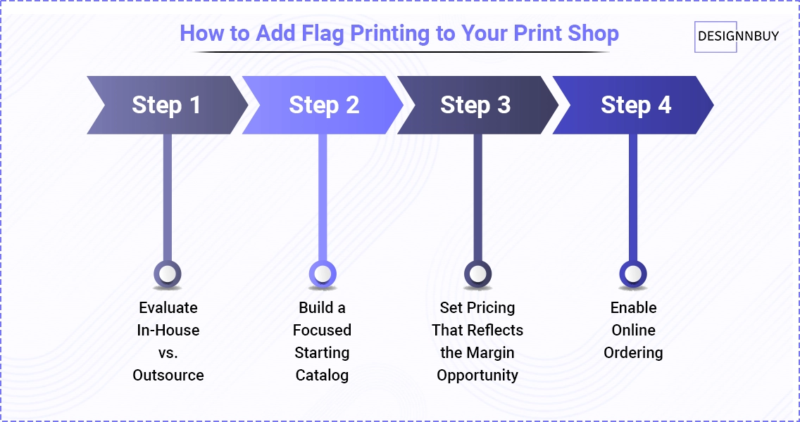 How To Add Flag Printing To Your Print Shop