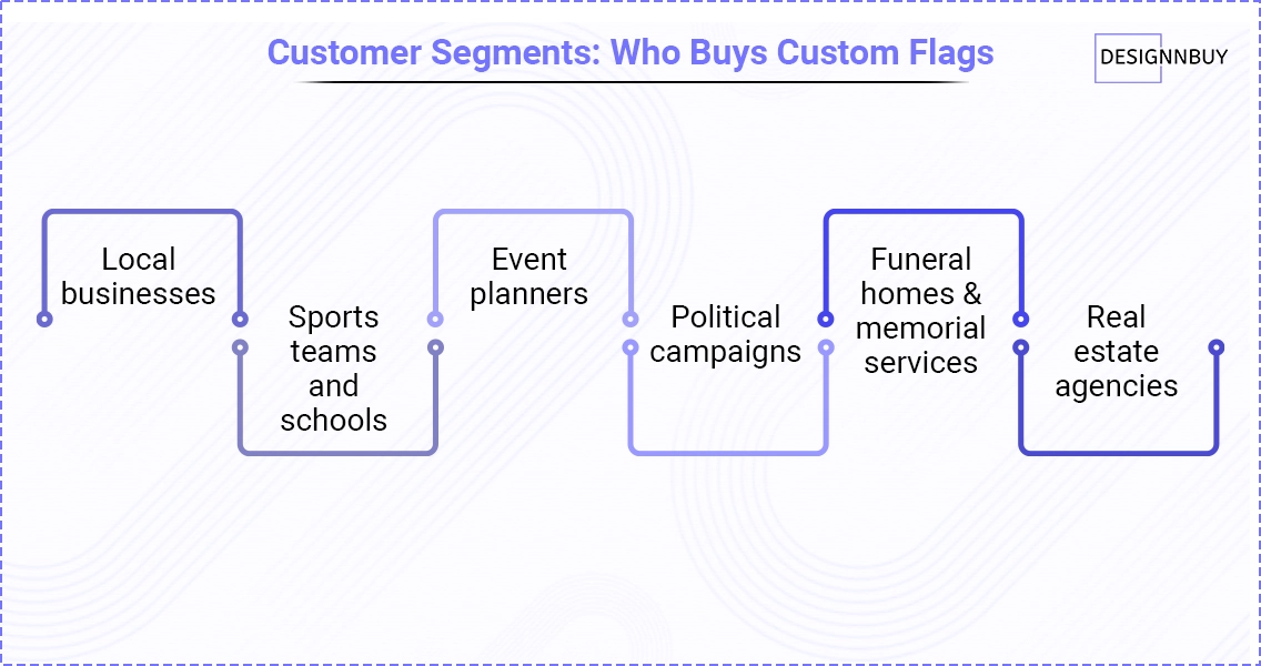 Customer Segments Who Buys Custom Flags 1