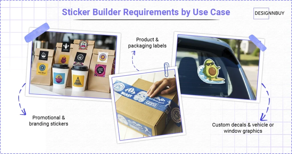 Sticker Builder Requirements By Use Case