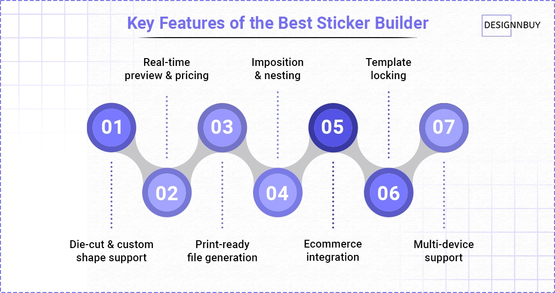 Key Features Of The Best Sticker Builder