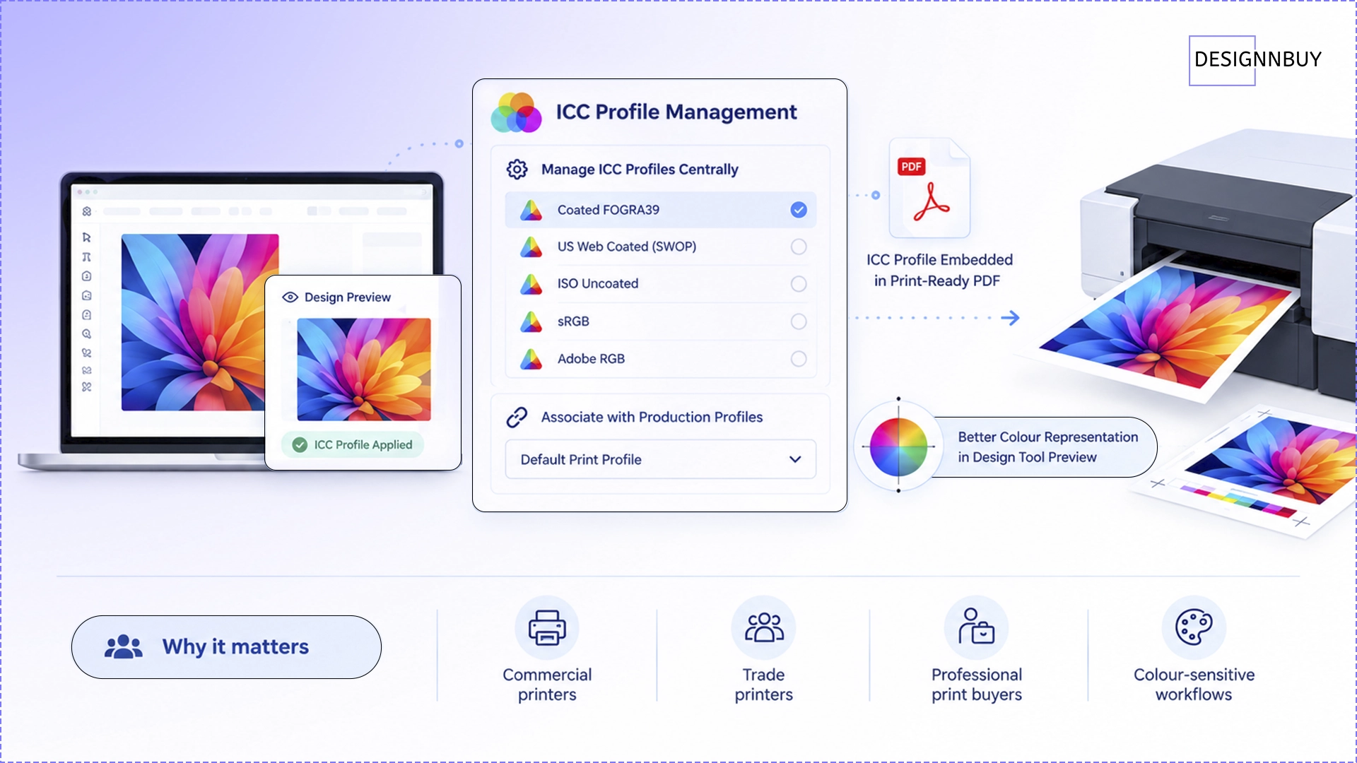 DesignO 2.8 - Improve Colour Consistency with ICC Profile Management