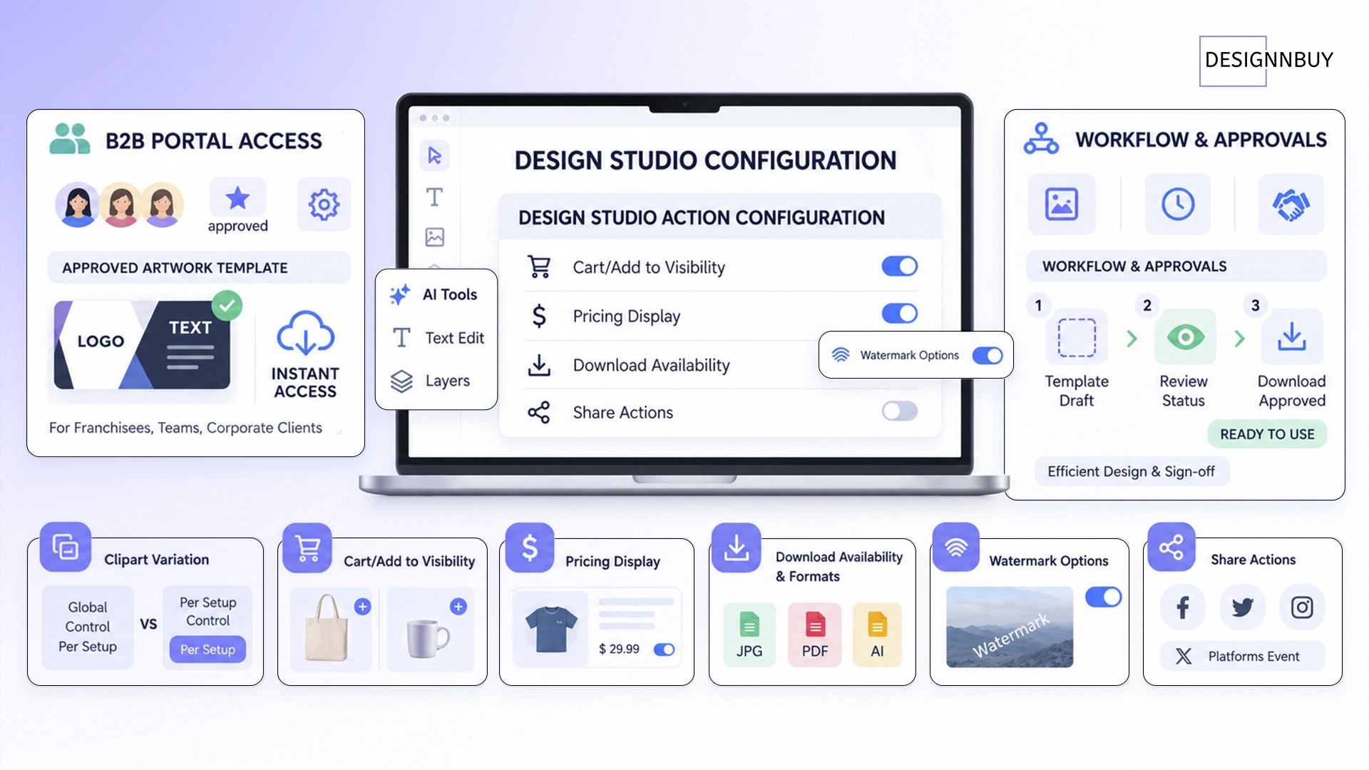 DesignO 2.8 - Run DesignO as a Brand Portal, Not Just a Storefront