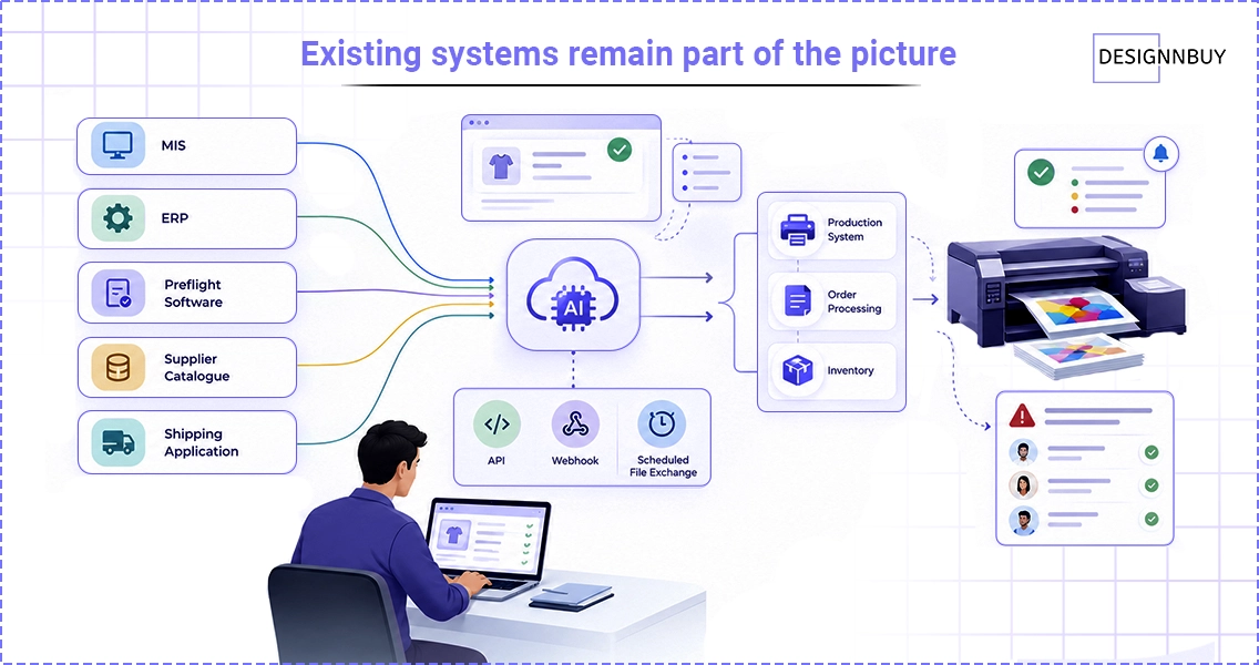 Existing Systems Remain Part Of The Picture