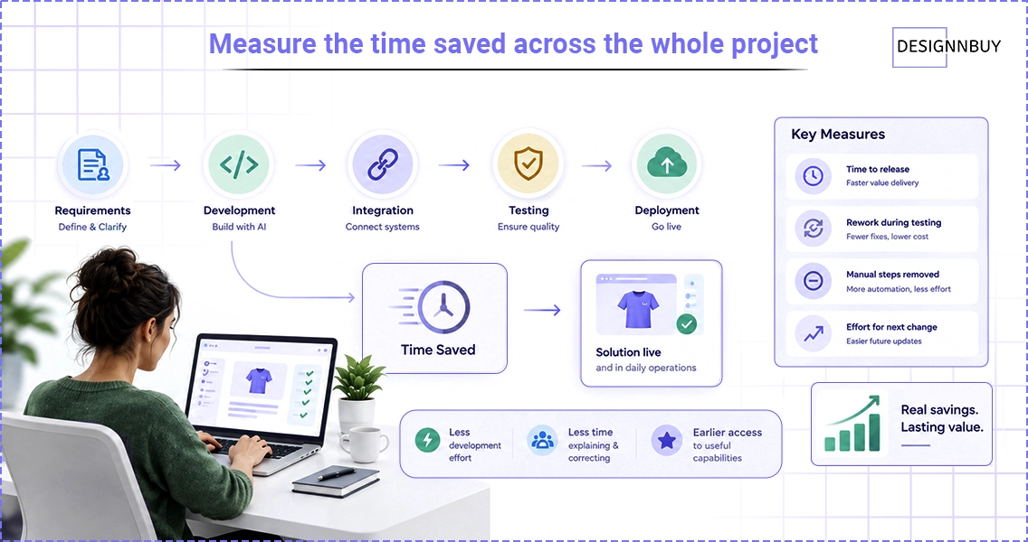 Measure The Time Saved Across The Whole Project