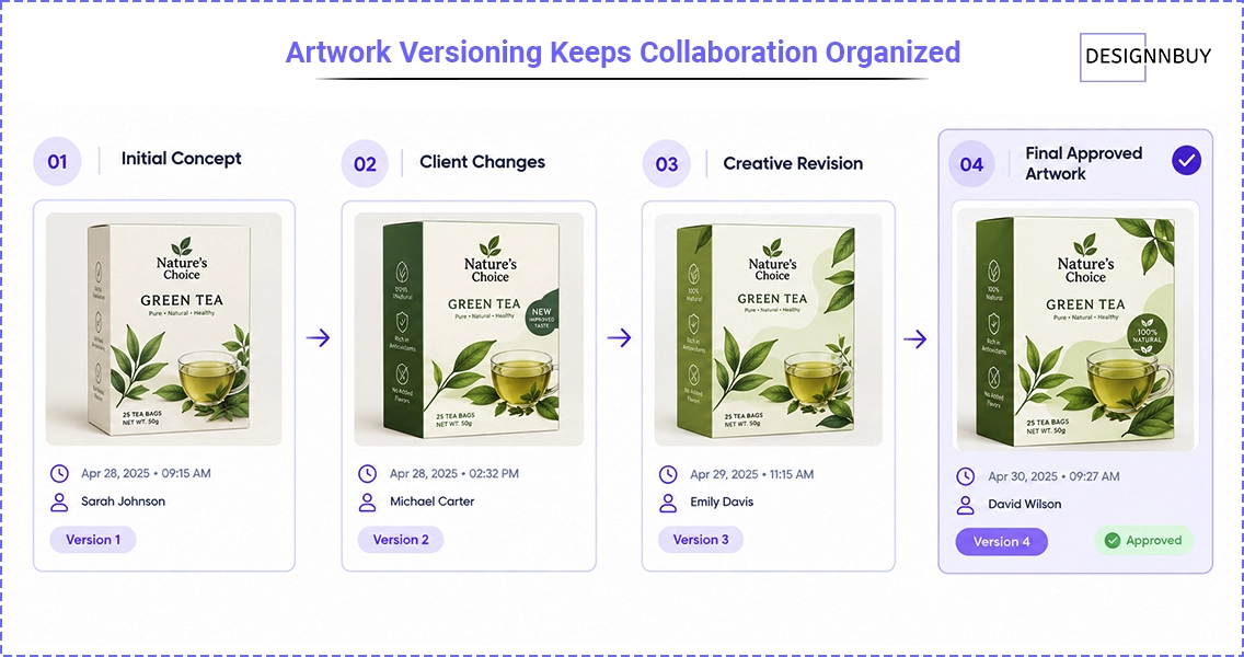 Artwork Versioning Keeps Collaboration Organized