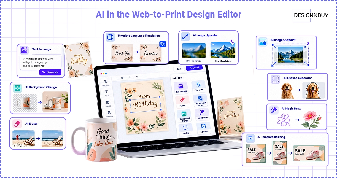 AI In The Web To Print Design Editor