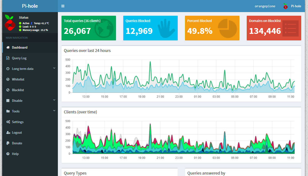 Pi-hole dashboard