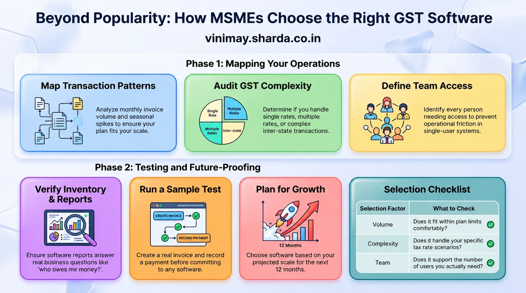 MSMEs Choose the Right GST Software