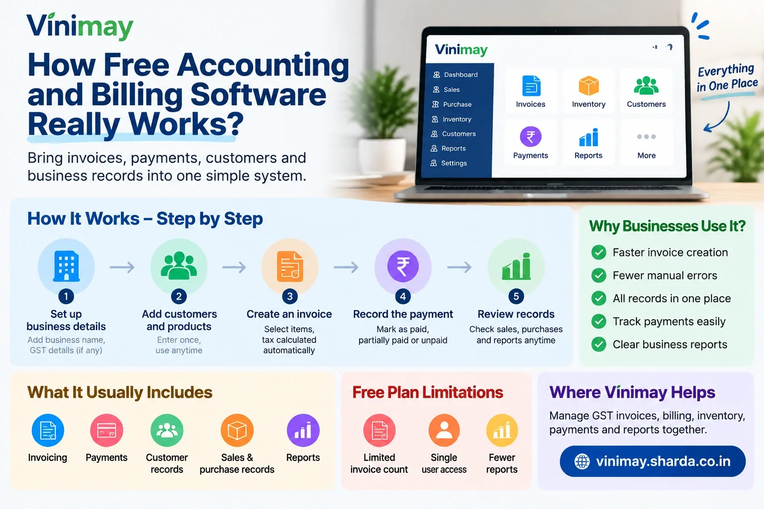 How Does Free Accounting and Billing Software Work