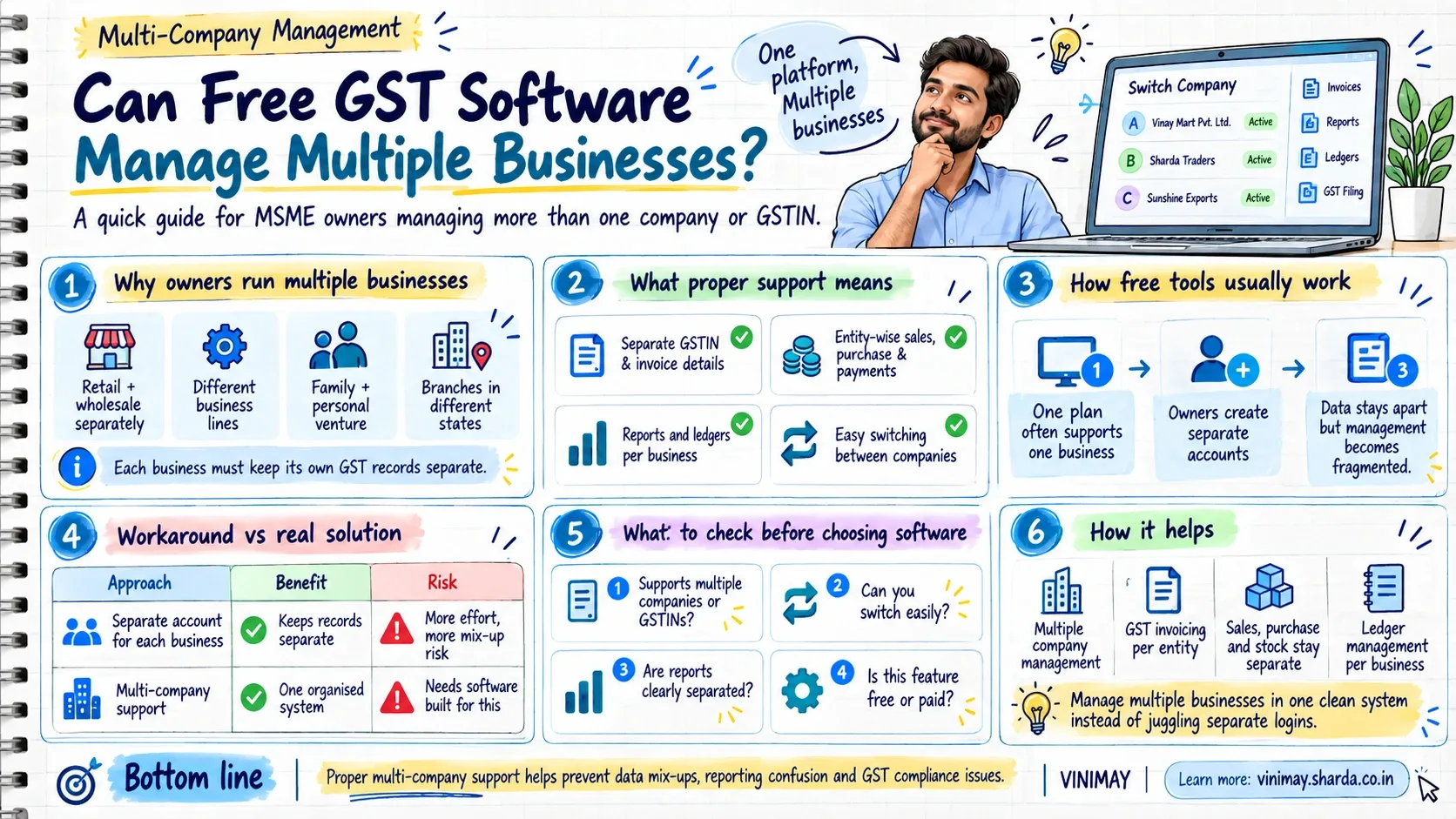 Can Free GST Software Manage Multiple Businesses?