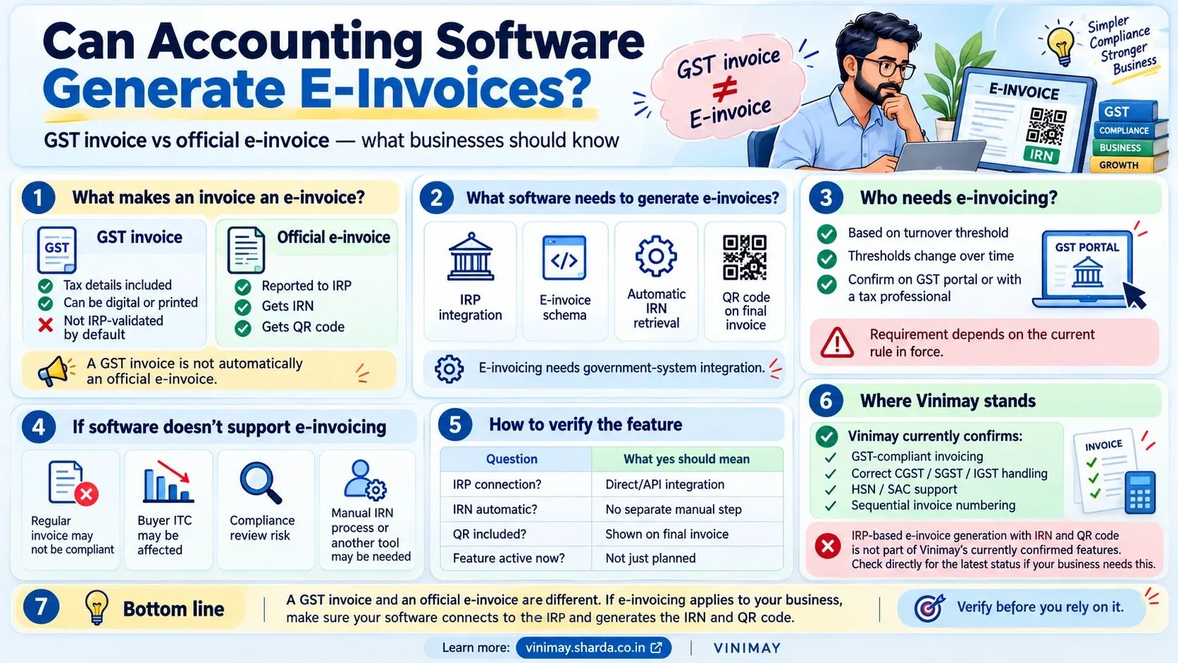 Can Accounting Software Generate E-Invoices