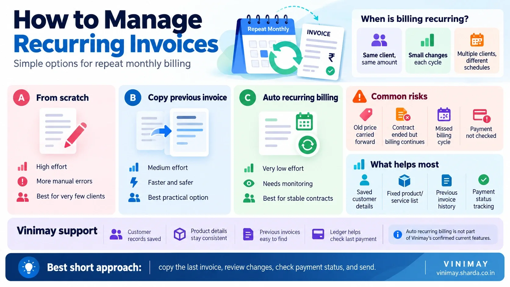How Can Businesses Manage Recurring Invoices