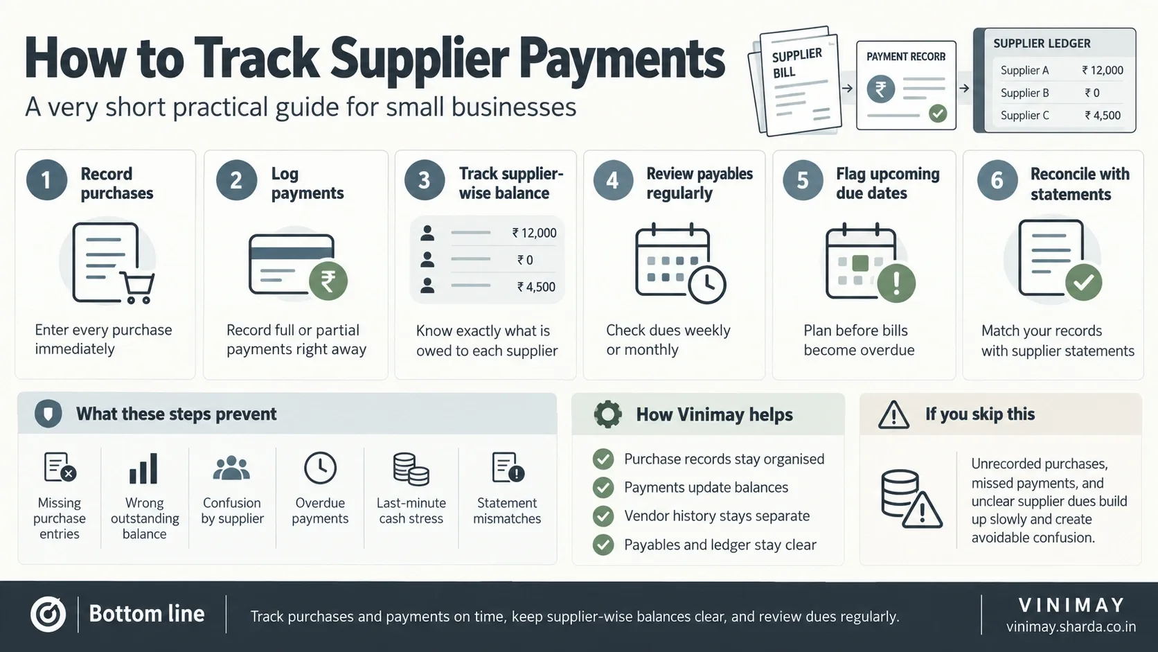 How Can I Track Payments Pending With Suppliers