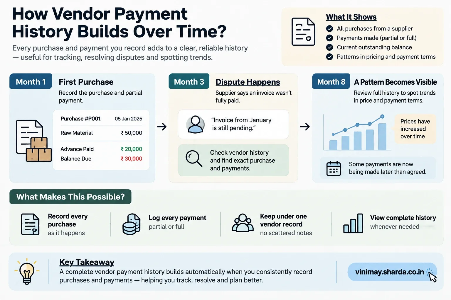 Can Accounting Software Maintain Vendor Payment History?