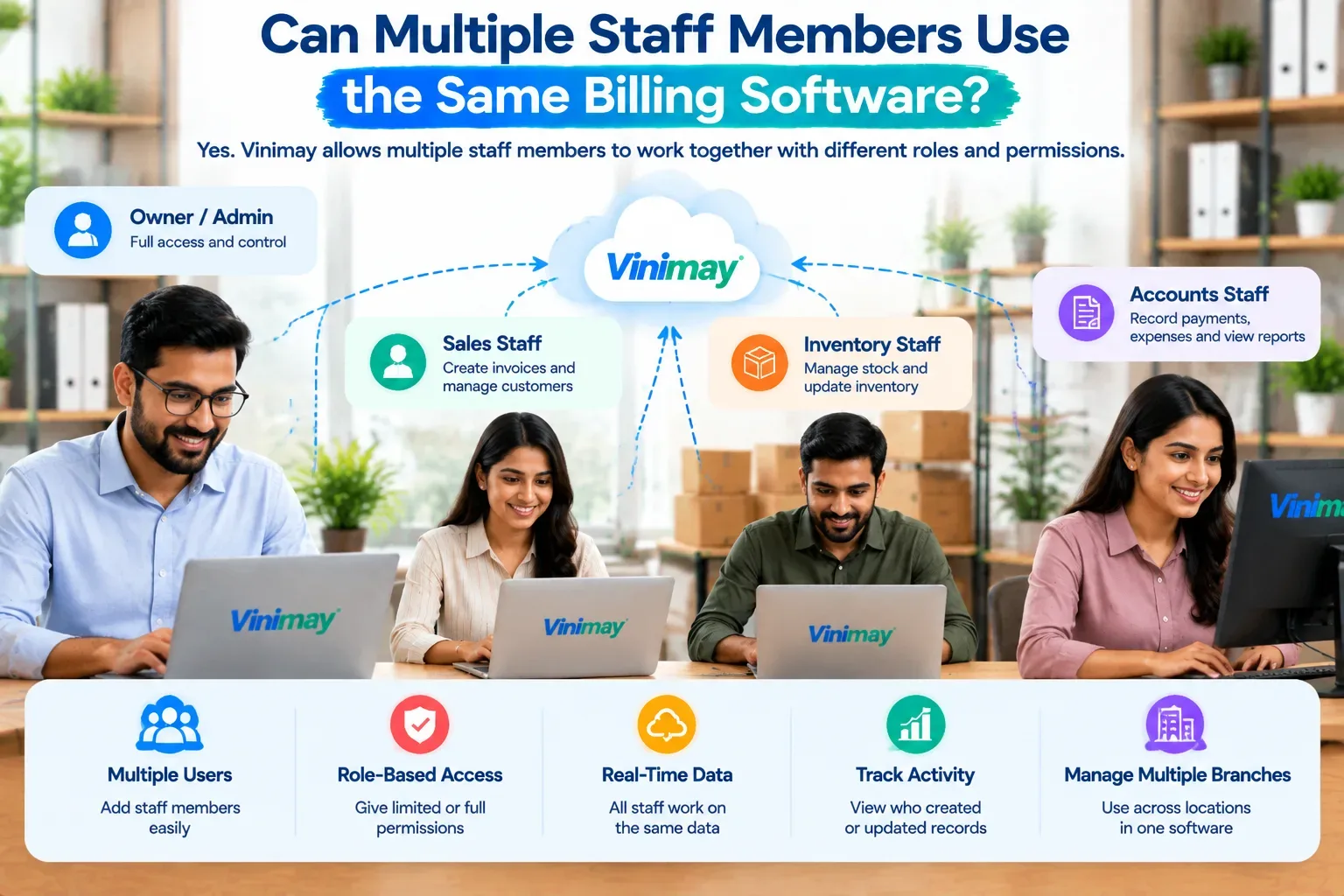 Can Multiple Staff Members Use the Same Billing Software?