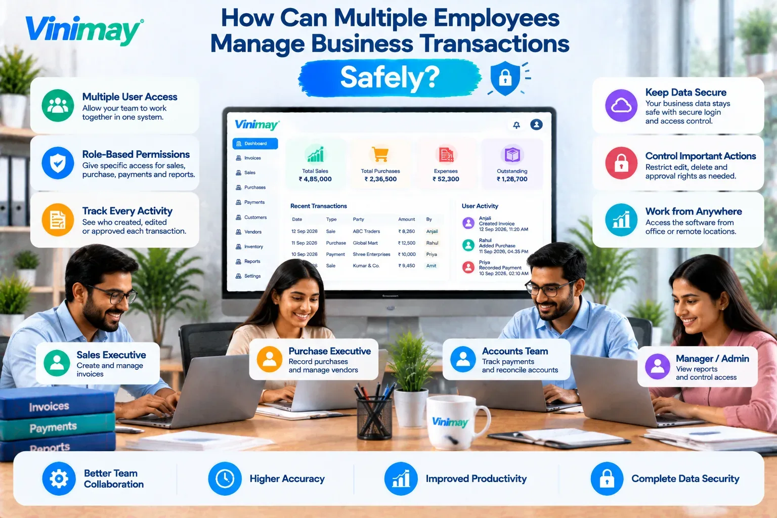 Multiple Employees Manage