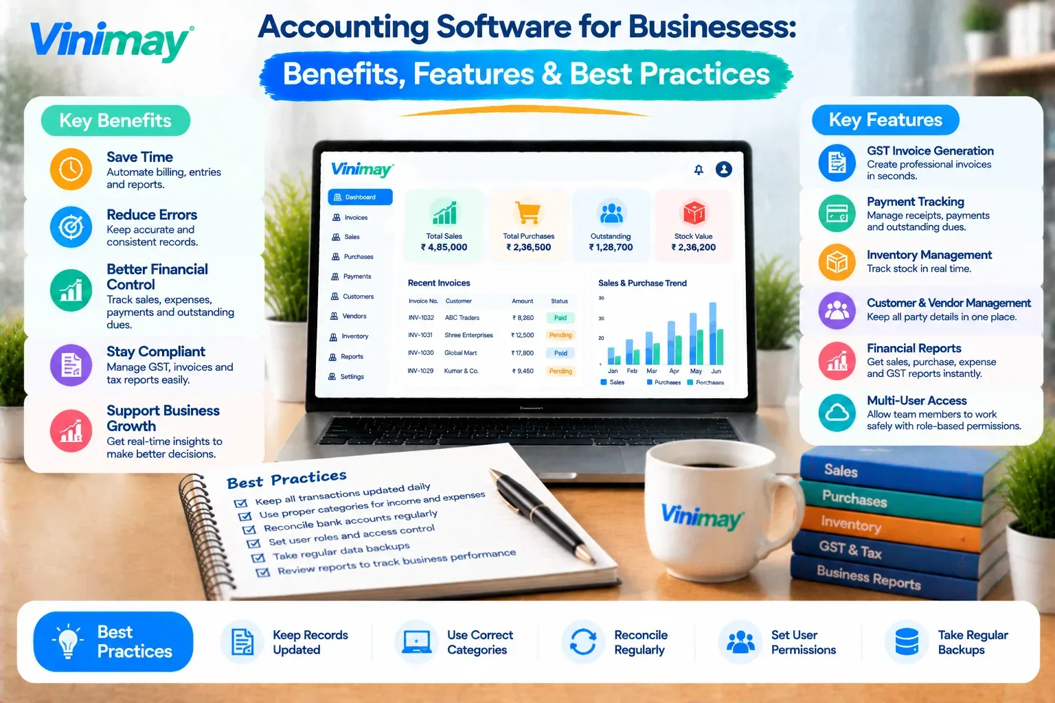 Accounting Software for Businesses