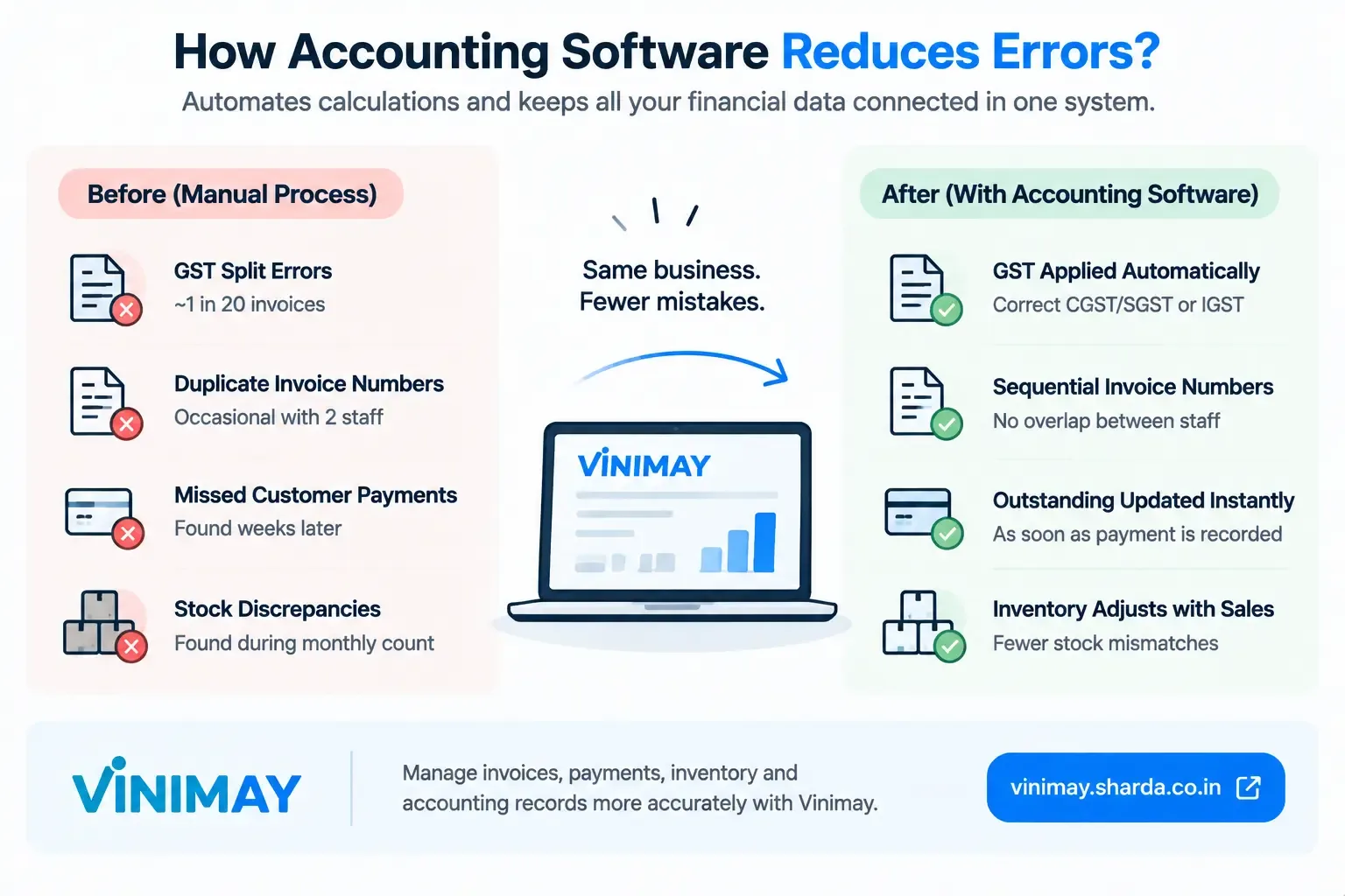 How Can Accounting Software Help Reduce Accounting Errors?