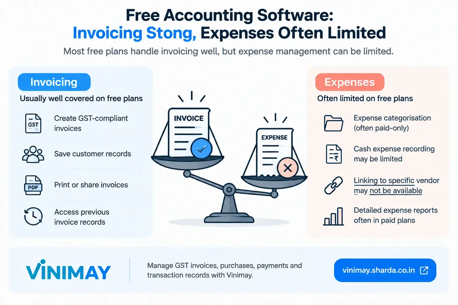 Can Free Accounting Software Manage Invoices and Expenses