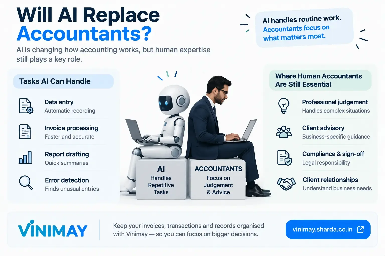 Will AI Replace Accountants