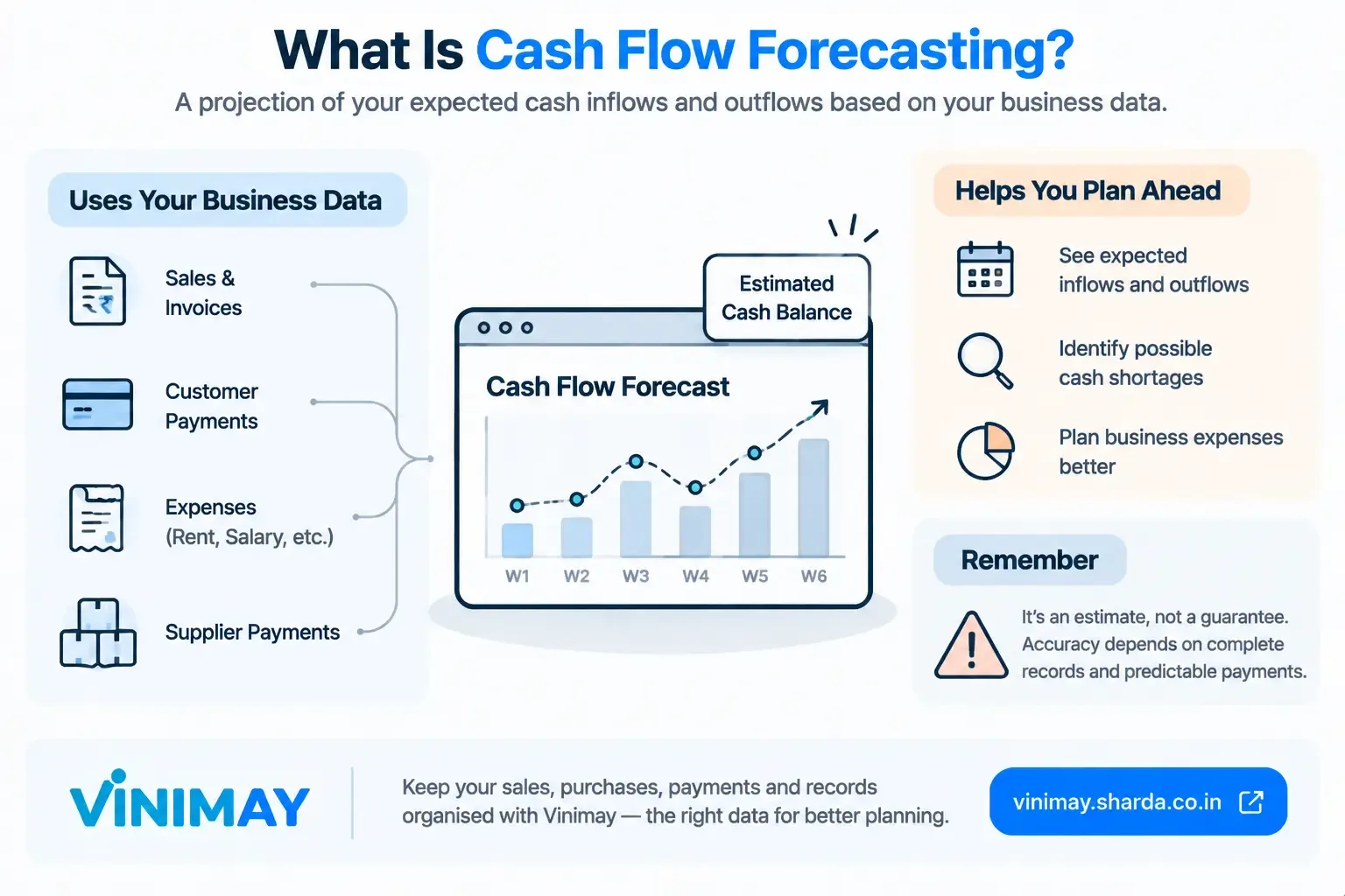 How Can Accounting Software Help With Cash Flow Forecasting?