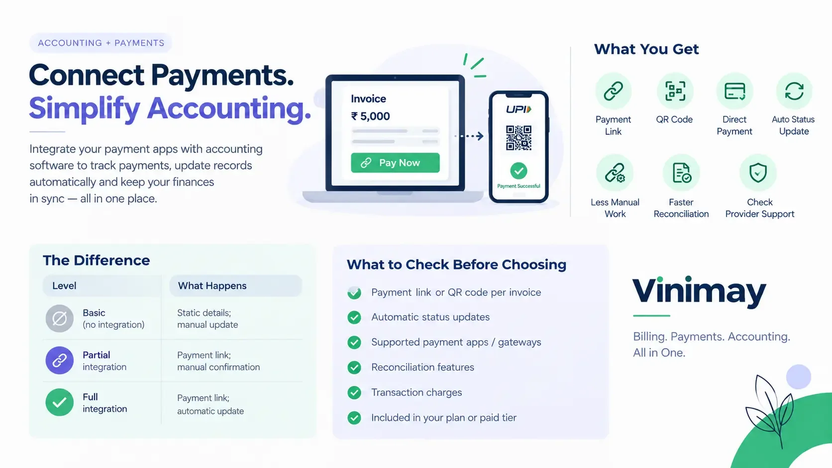 Can Accounting Software Integrate With Payment Apps