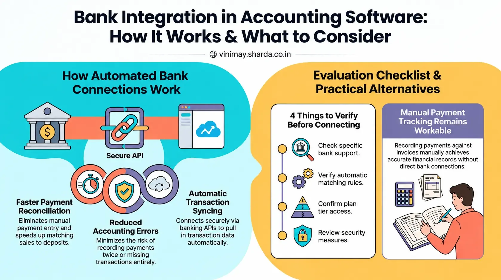 Can Accounting Software Connect With Banks?