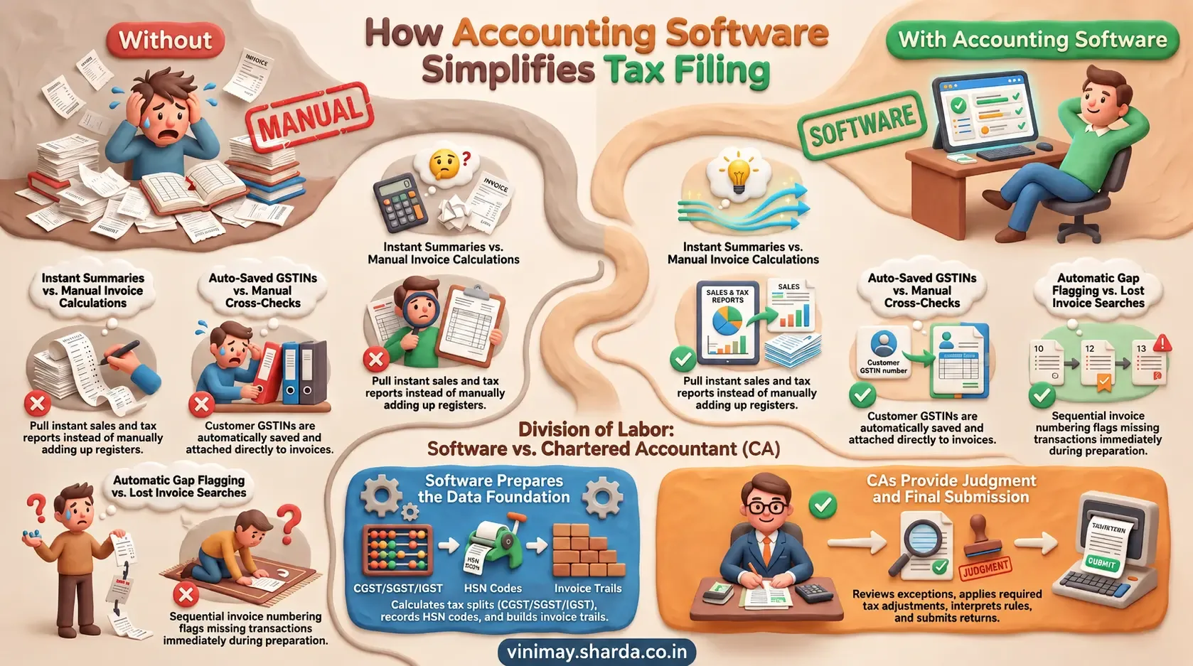 How Can Accounting Software Help With Tax Filing