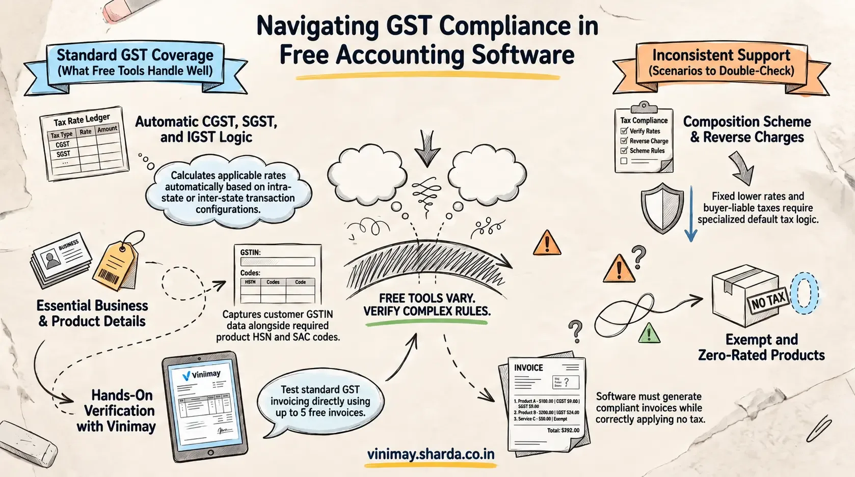 Does Free Accounting Software Support Different Tax Systems
