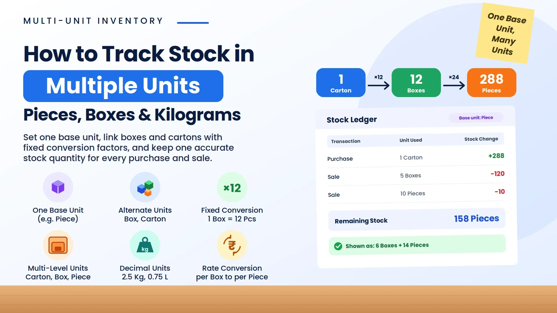 How to Track Stock in Multiple Units Like Piece, Box & Kg?