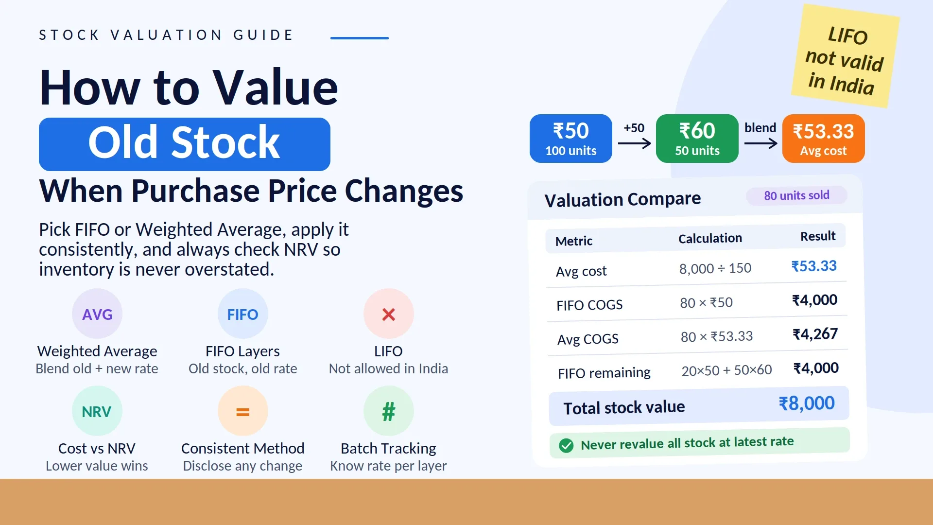 How to Value Old Stock When Purchase Price Changes?