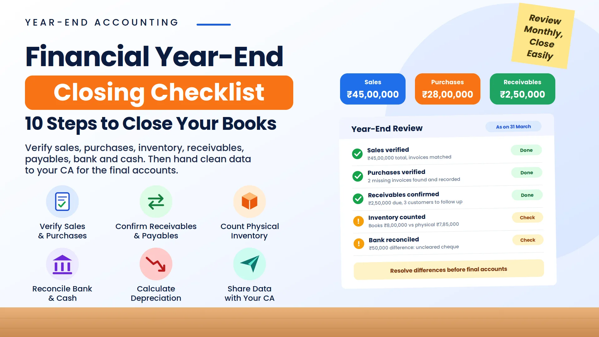 gst-year-end-closing