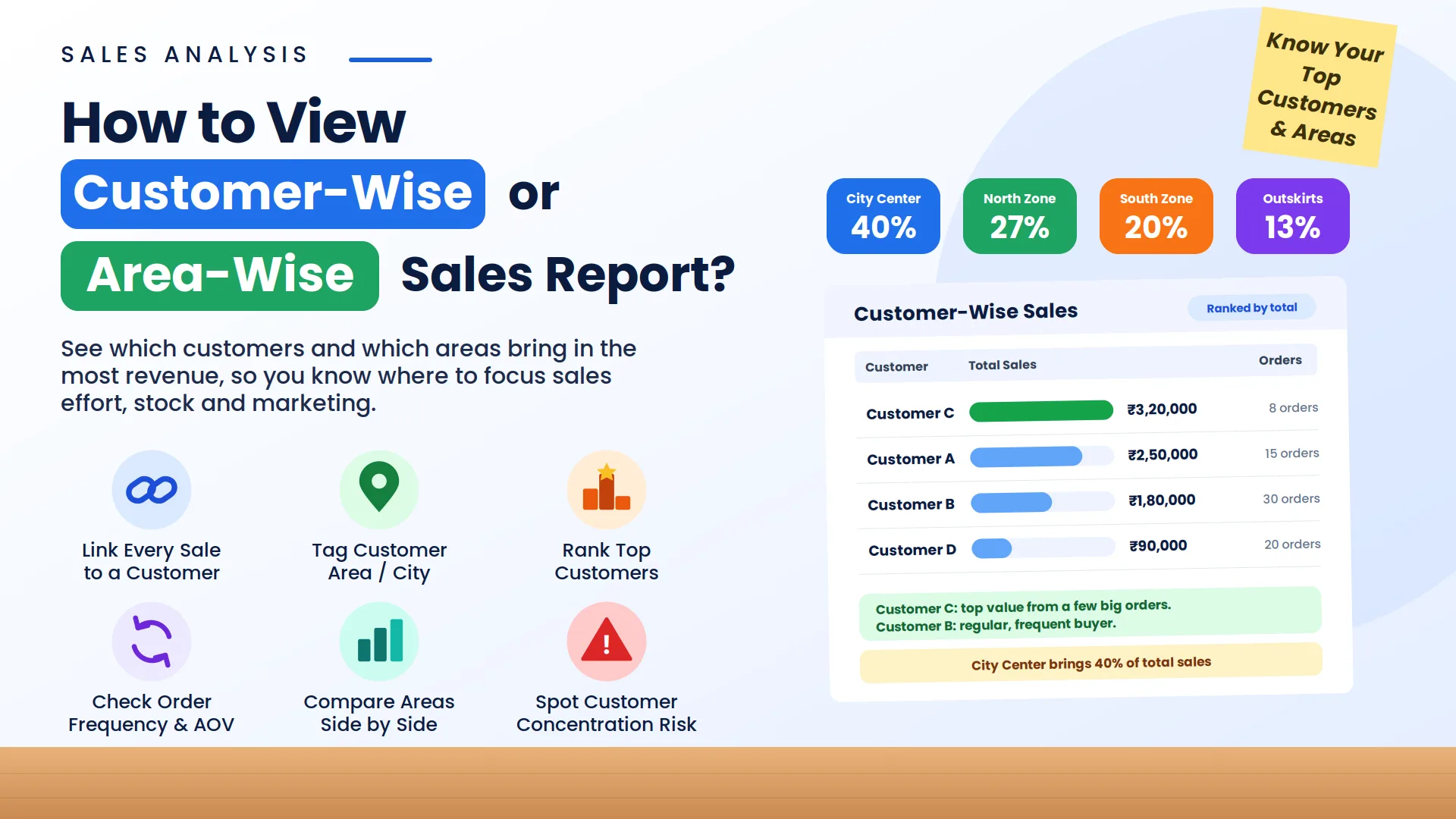 Customer-Wise Ya Area-Wise Sales Report Kaise Dekhe?