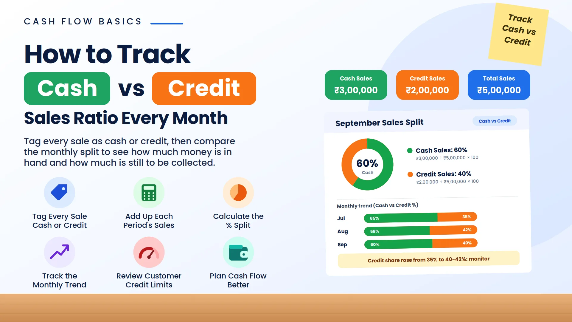 How to Track the Cash vs Credit Sales Ratio?