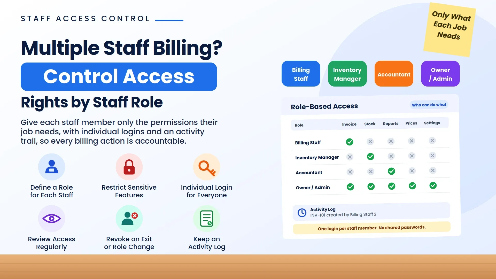 How to Control Access Rights When Multiple Staff Members Handle Billing?