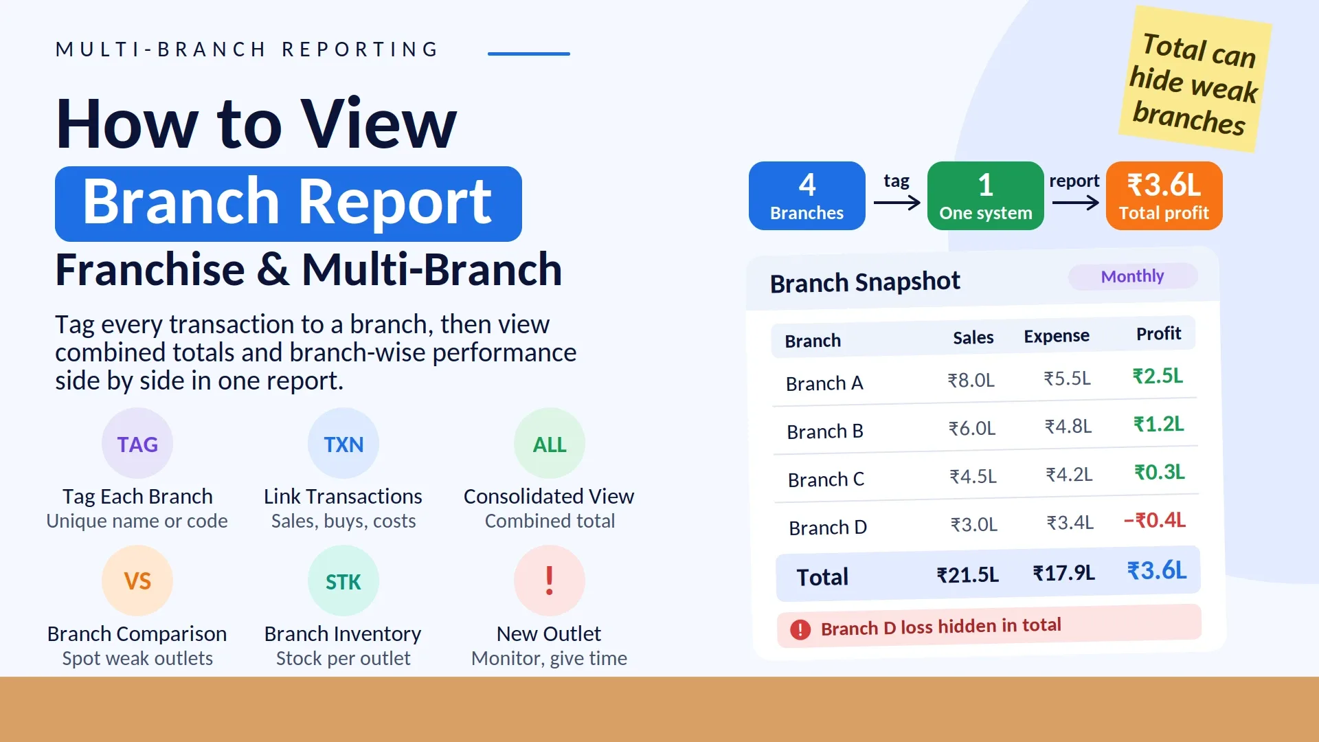 Franchise Ya Multiple Branches Ka Consolidated Report Kaise Dekhe?