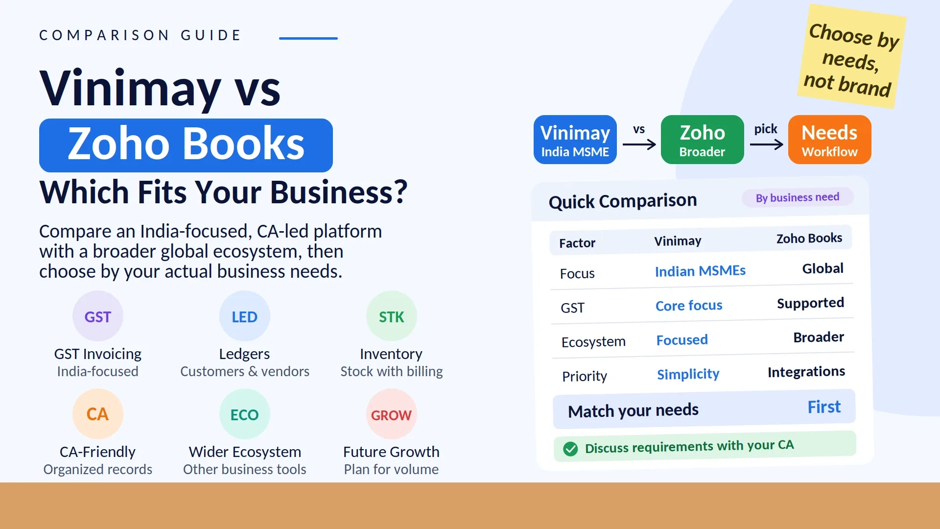 Vinimay vs Zoho Books: Which Is Better for Indian MSMEs?