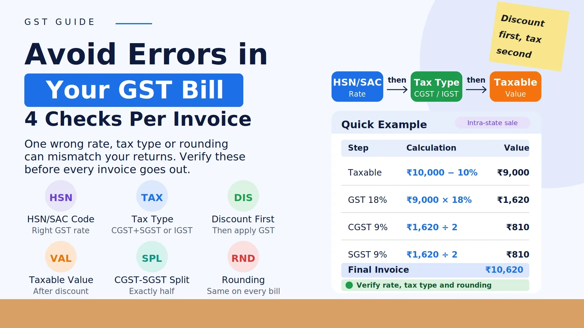 How to Make Sure Your GST Bill Has No Calculation Errors