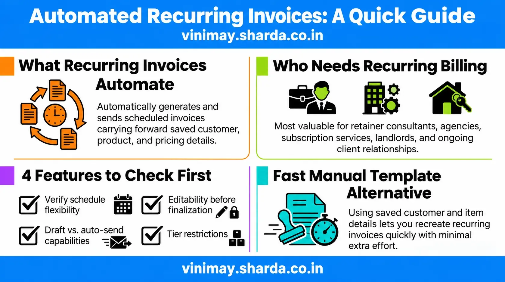 Does Billing Software Support Automated Recurring Invoices?