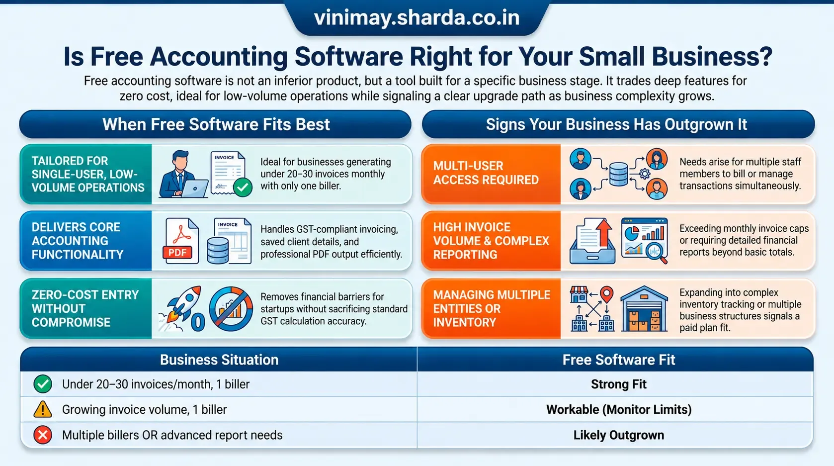 Is Free Accounting Software Good for Small Businesses