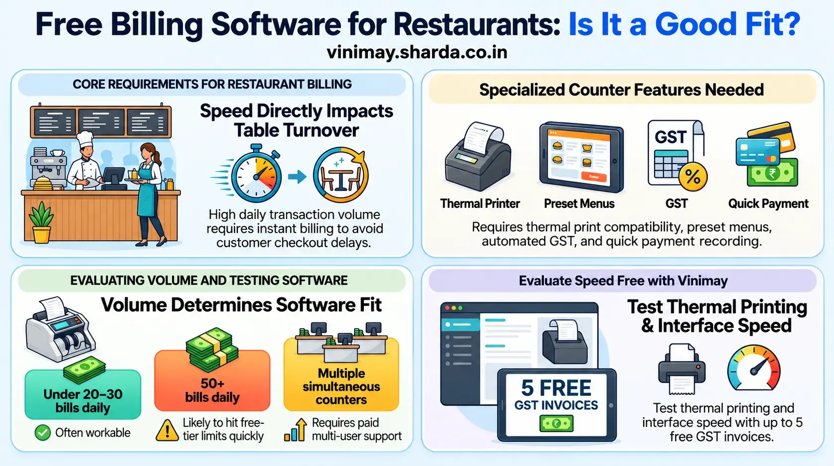 Does Restaurants Use Free Billing Software