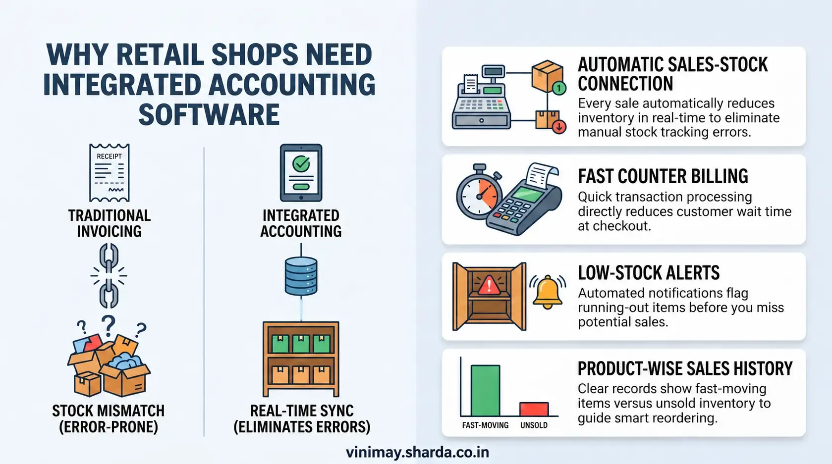 Can Retail Shops Use Accounting Software?