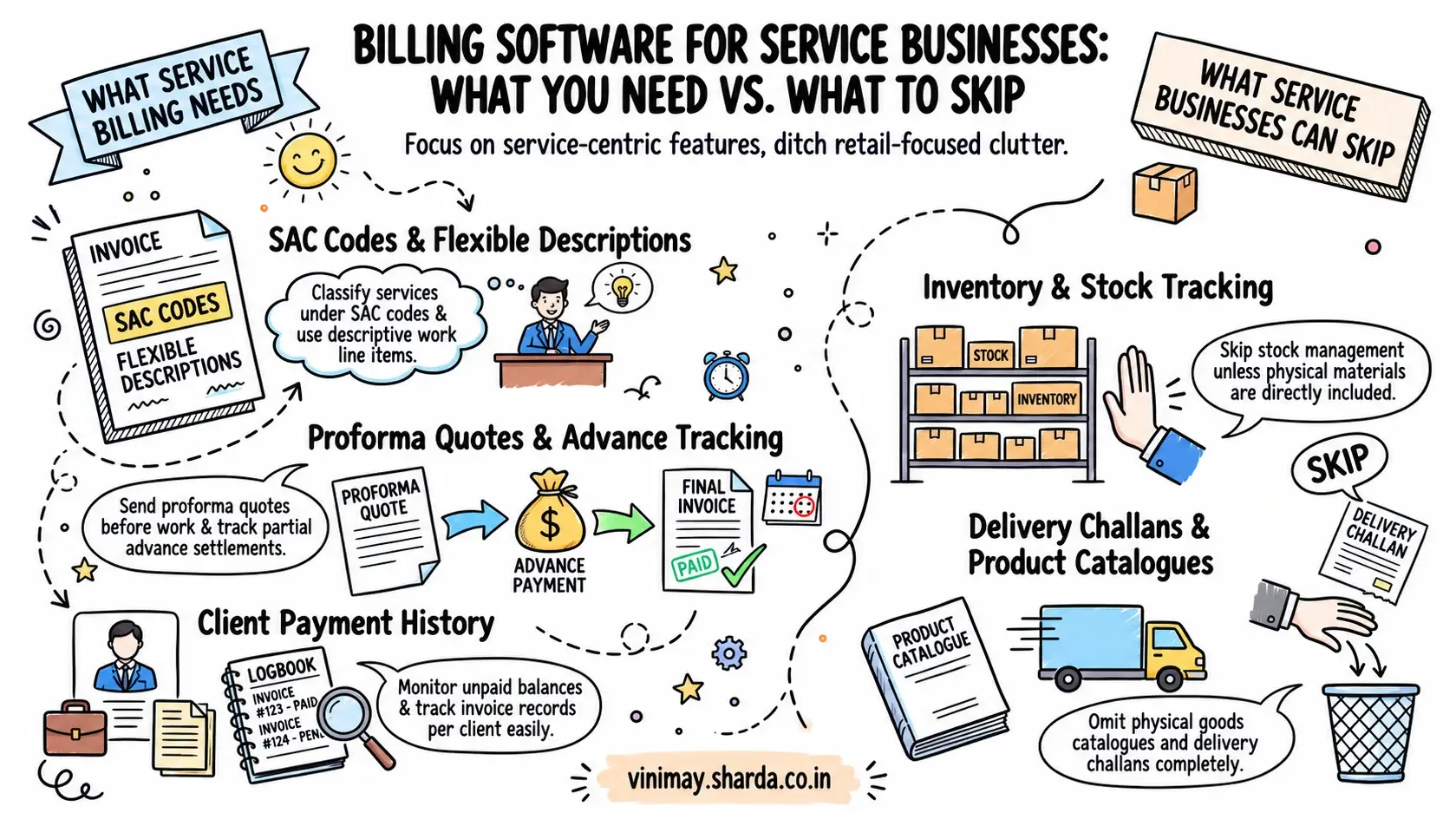 Can Service Businesses Use Billing Software?