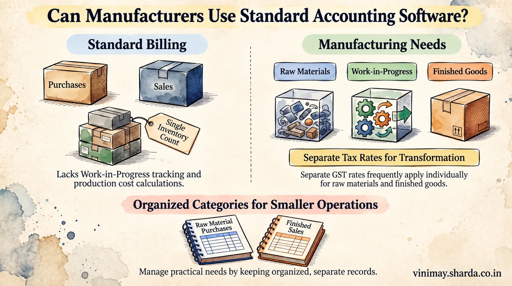 Can Manufacturers Use Accounting Software?