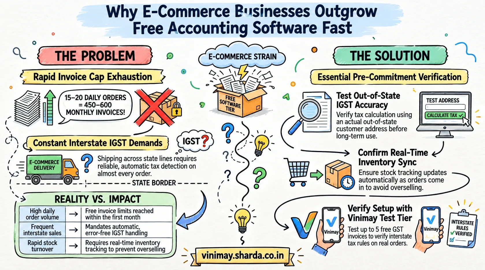 Can E-commerce Businesses Use Free Accounting Software